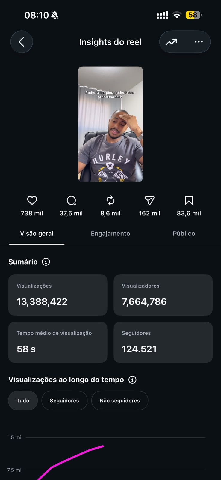 Poderia ser pior, poderia ser problema seu!