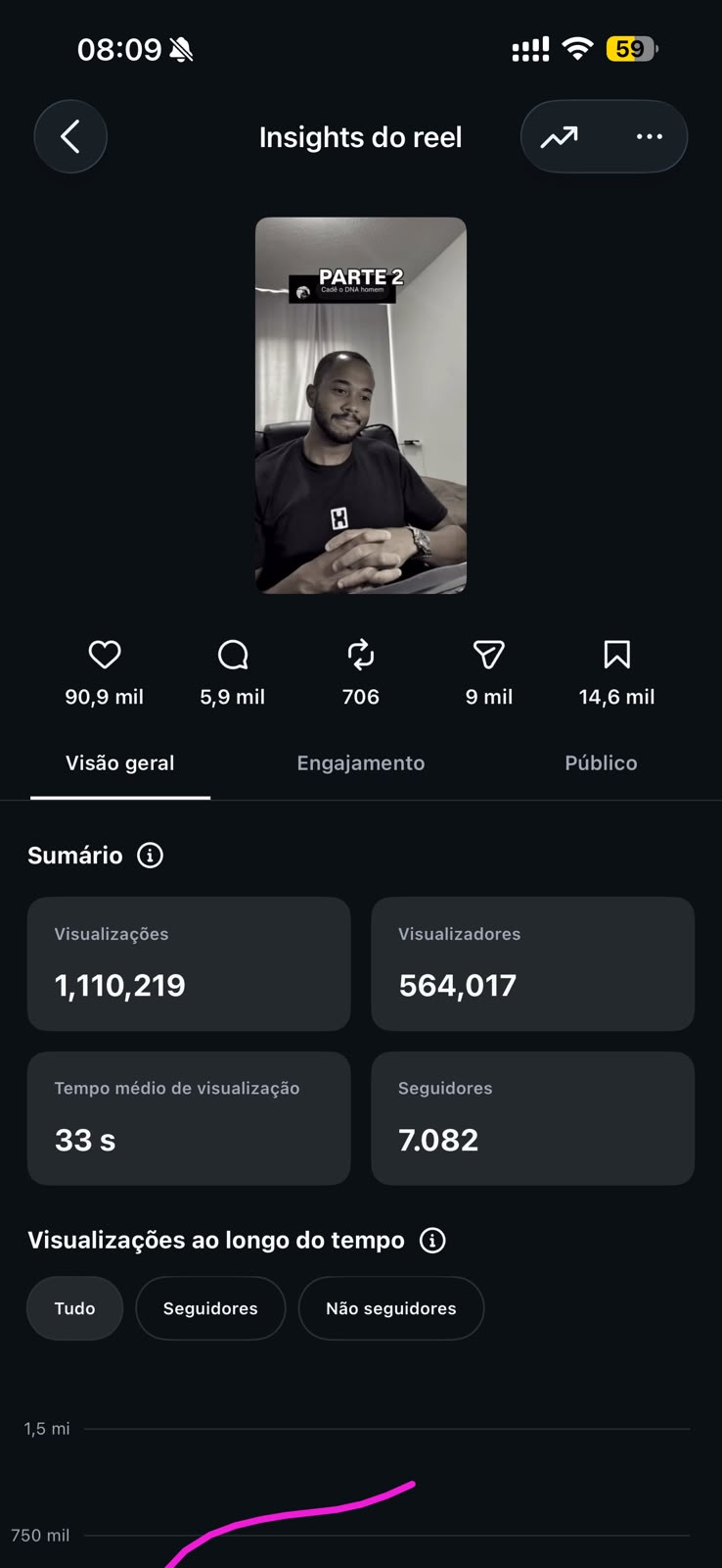 Cadê o DNA homem — Parte 2
